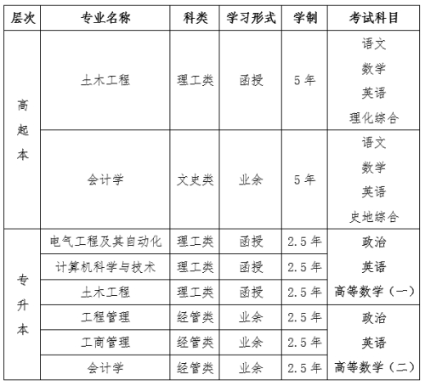 2021年防灾科技学院高等学历继续教育招生简章 2021年防灾科技学院高等学历继续教育招生简章