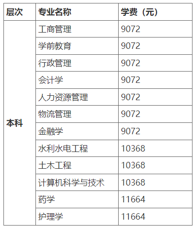 国家开放大学(北京)分部2023年秋季报名条件与学费标准 国家开放大学(北京)分部2023年秋季报名条件与学费标准