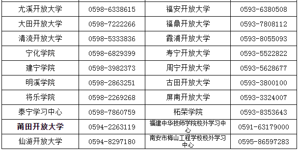 福建开放大学报名电话是多少? 福建开放大学报名电话是多少?