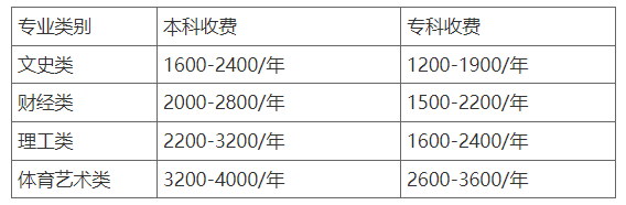 国家开放大学贵州分部2023年春季学期招生简章 国家开放大学贵州分部2023年春季学期招生简章