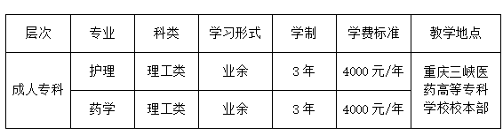 重庆三峡医药高等专科学校成人高考报名学费费用标准? 重庆三峡医药高等专科学校成人高考报名学费费用标准?
