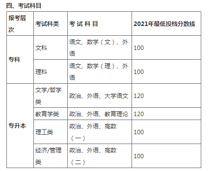 昌吉学院2022年成人高等学历教育招生简章 昌吉学院2022年成人高等学历教育招生简章