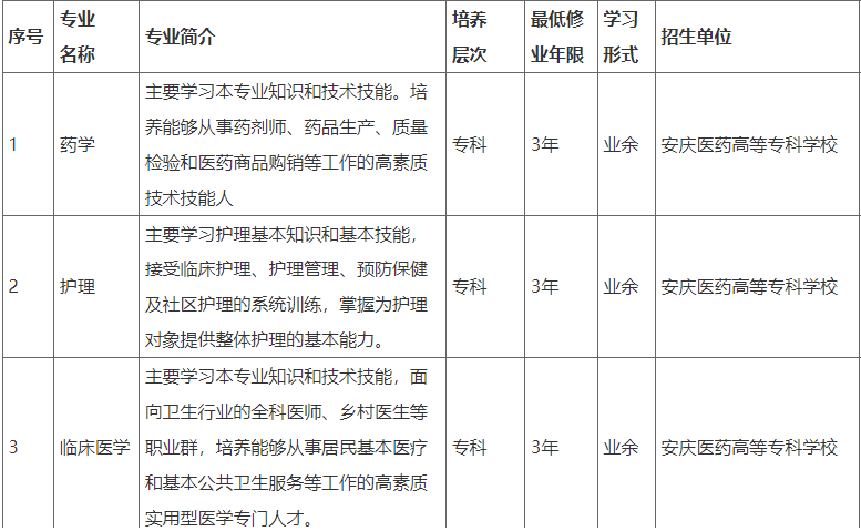 安庆医药高等专科学校成人高考招生专业? 安庆医药高等专科学校成人高考招生专业?