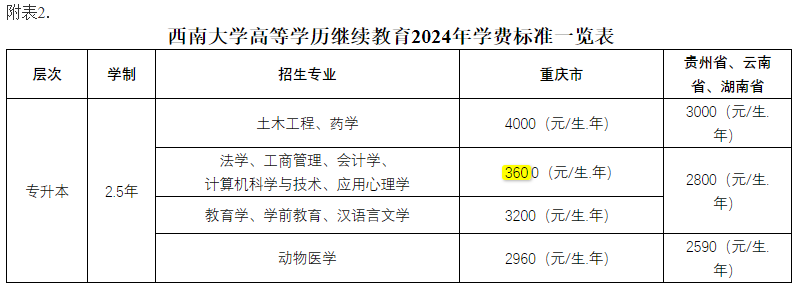 西南大学成人高考报名联系地址? 西南大学成人高考报名联系地址?