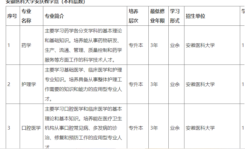 安庆医药高等专科学校2023年高等学历继续教育招生简章 安庆医药高等专科学校2023年高等学历继续教育招生简章