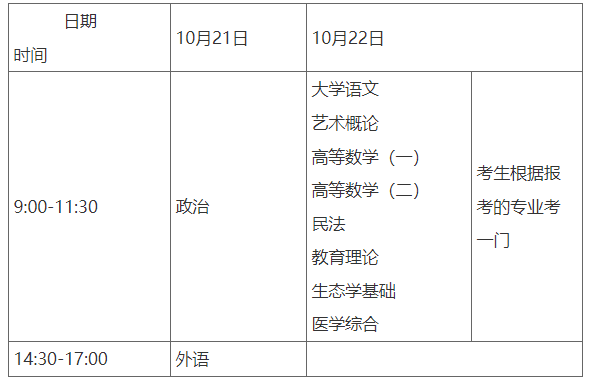 重庆外语外事学院2023年成人高校招生全国统一考试报名工作要点 重庆外语外事学院2023年成人高校招生全国统一考试报名工作要点