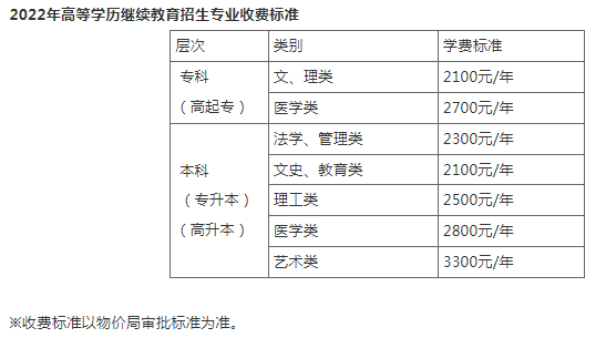 江汉大学2022年高等学历继续教育业余(函授)招生简章 江汉大学2022年高等学历继续教育业余(函授)招生简章