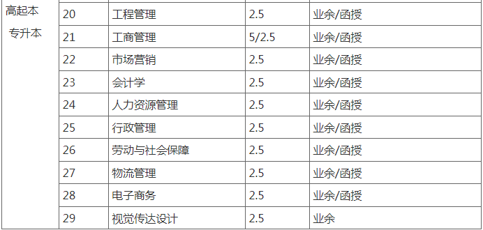 武汉科技大学成人高考招生计划是什么? 武汉科技大学成人高考招生计划是什么?