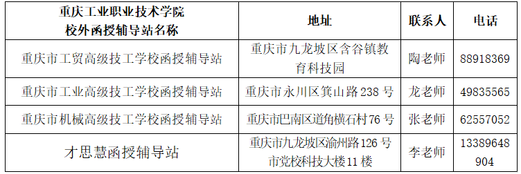 重庆工业职业技术学院2022年成人专科招生简章 重庆工业职业技术学院2022年成人专科招生简章