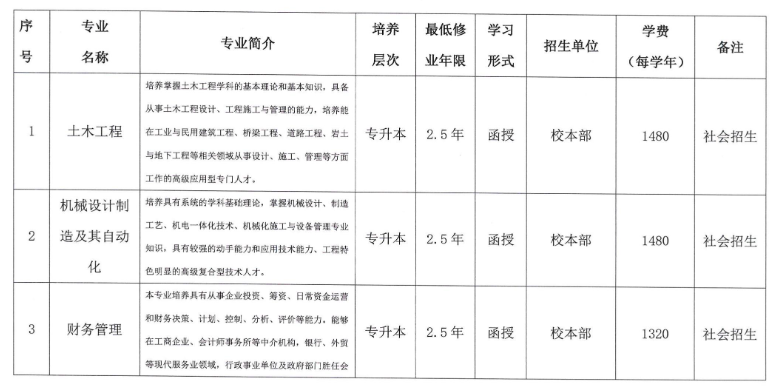 合肥城市学院2023年高等学历继续教育招生简章