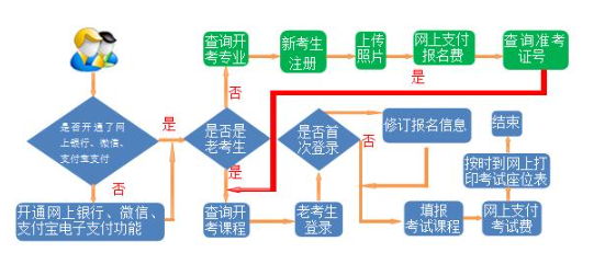 2024年下半年甘肃省高等教育自学考试报考简章 2024年下半年甘肃省高等教育自学考试报考简章