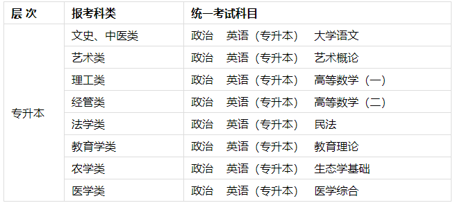 桂林理工大学成人高考有理工类招生专业吗? 桂林理工大学成人高考有理工类招生专业吗?