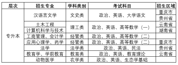 西南大学成人高等学历教育2023年招生简章 西南大学成人高等学历教育2023年招生简章