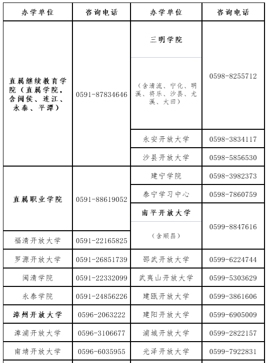 福建开放大学2023年高等学历继续教育招生简章 福建开放大学2023年高等学历继续教育招生简章