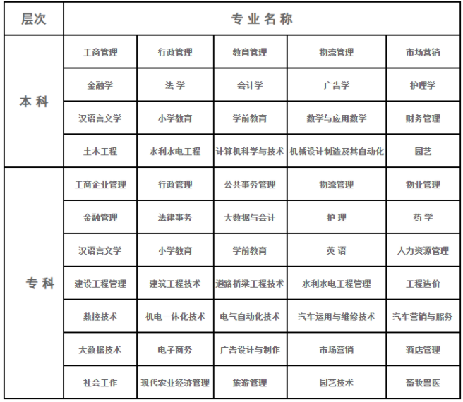 2023春十堰广播电视大学开放教育招生简章 2023春十堰广播电视大学开放教育招生简章