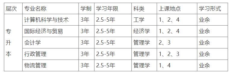 上海海洋大学成人高考招生专业有哪些? 上海海洋大学成人高考招生专业有哪些?