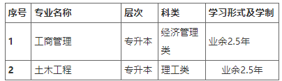 山东开放大学2023年成人高等教育直属班招生简章 山东开放大学2023年成人高等教育直属班招生简章
