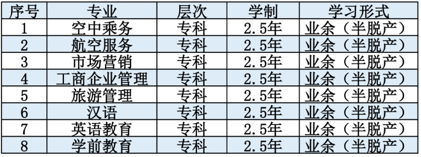 2022年重庆轻工职业学院成人高考开始报名 2022年重庆轻工职业学院成人高考开始报名