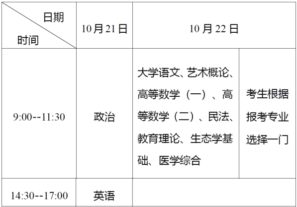 湖北理工学院2023年成人高考考生报名须知 湖北理工学院2023年成人高考考生报名须知