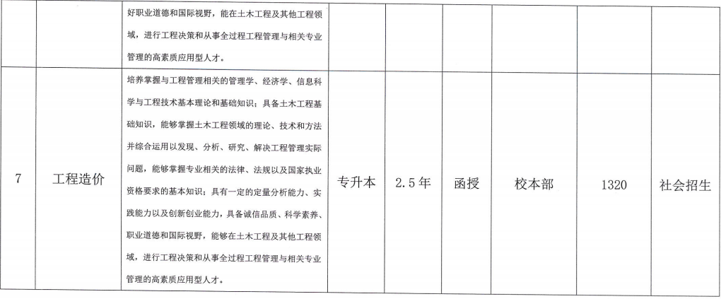 合肥城市学院成人高考招生专业? 合肥城市学院成人高考招生专业?