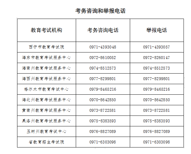 青海省2024年上半年高等教育自学考试打印准考证及考前温馨提示 青海省2024年上半年高等教育自学考试打印准考证及考前温馨提示