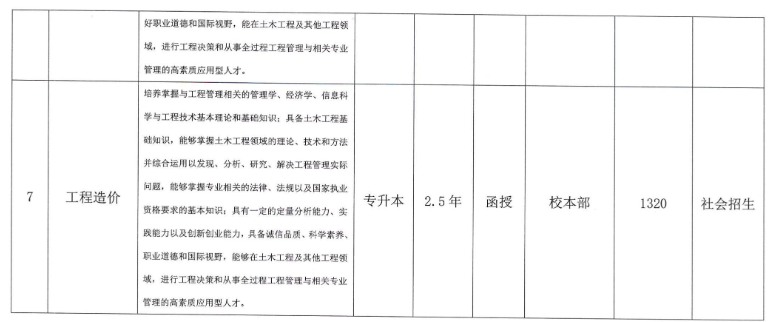 合肥城市学院2023年高等学历继续教育招生简章