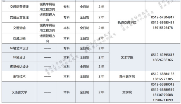 苏州大学自学考试报名专业有哪些? 苏州大学自学考试报名专业有哪些?