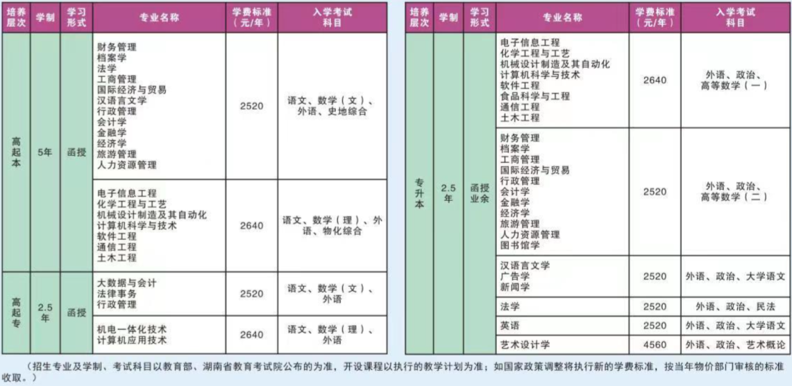 湘潭大学成考招生专业有哪些? 湘潭大学成考招生专业有哪些?