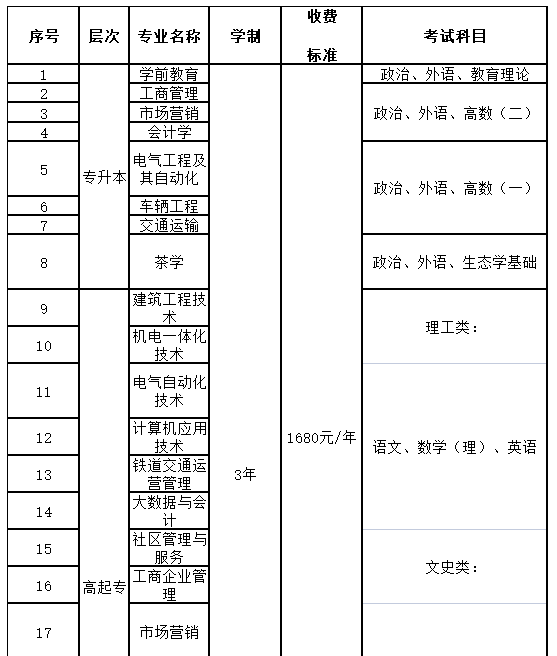 福建开放大学2023年高等学历继续教育招生简章 福建开放大学2023年高等学历继续教育招生简章