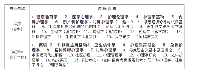 川北医学院自学考试招生计划是什么? 川北医学院自学考试招生计划是什么?