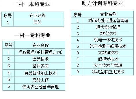 西安大学招生专业有哪些? 西安大学招生专业有哪些?