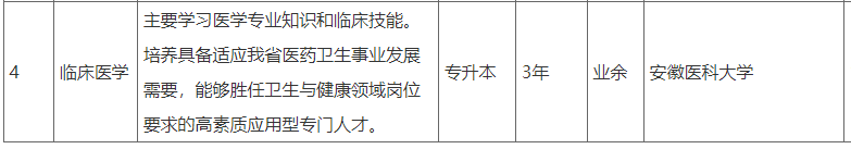 安庆医药高等专科学校2023年高等学历继续教育招生简章 安庆医药高等专科学校2023年高等学历继续教育招生简章