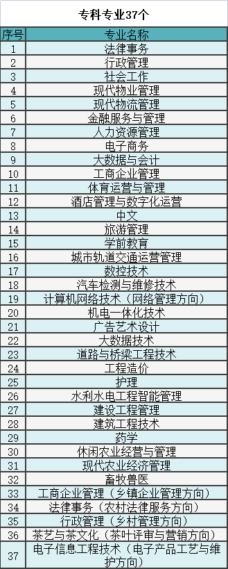 湖南开放大学2023年秋季学期招生简章 湖南开放大学2023年秋季学期招生简章