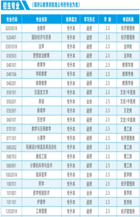 湖南师范大学成人高考招生专业有哪些? 湖南师范大学成人高考招生专业有哪些?