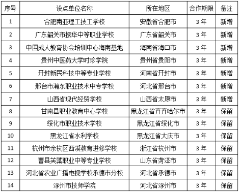 关于东北农业大学继续教育学院高等学历继续教育校外教学点设置情况的公示 关于东北农业大学继续教育学院高等学历继续教育校外教学点设置情况的公示