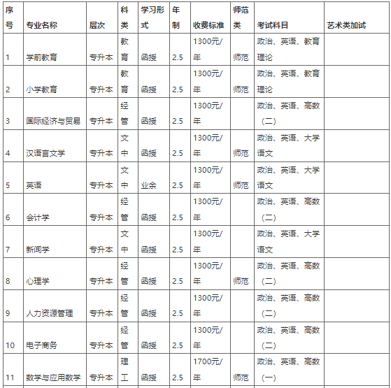 新乡学院2021年成人高等教育招生简章 新乡学院2021年成人高等教育招生简章