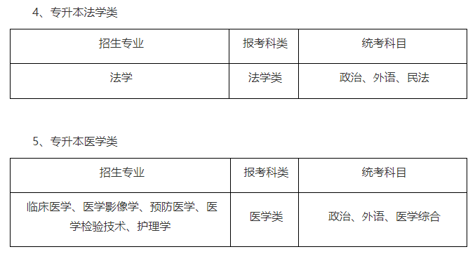 苏州大学成人高考报名专业有哪些? 苏州大学成人高考报名专业有哪些?