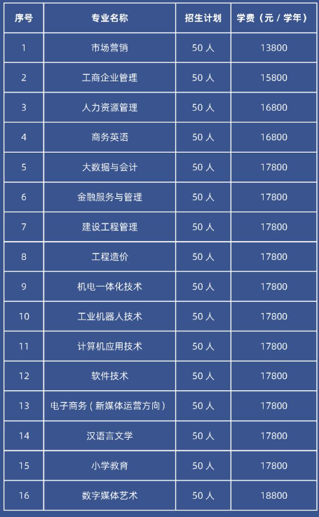 广州理工学院自学考试报名条件是什么？