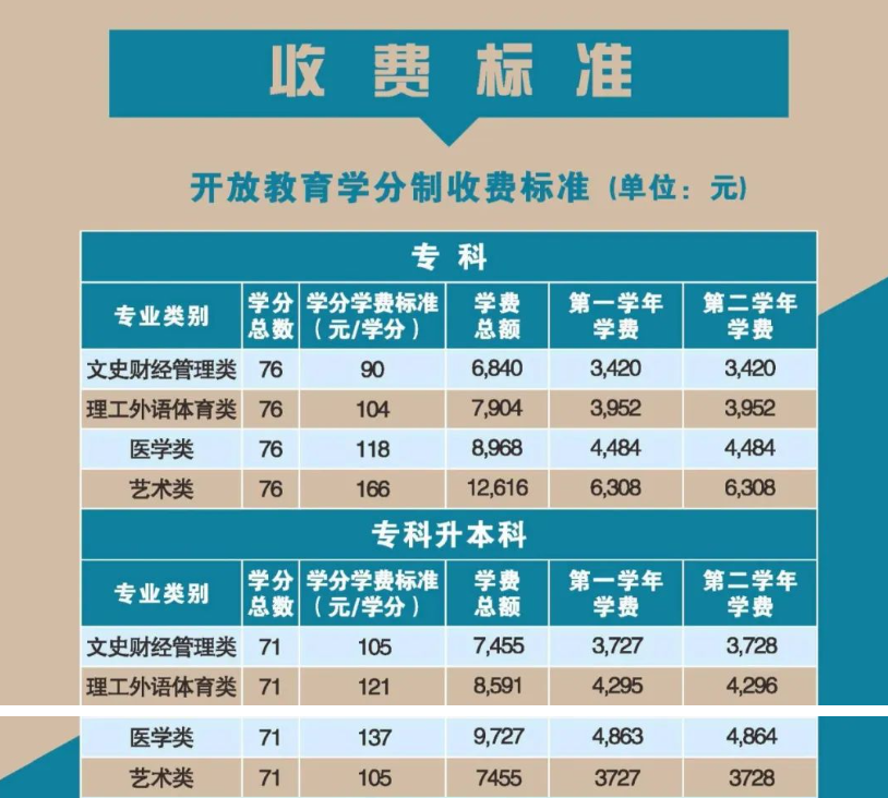 广州开放大学2024年春季开放教育招生简章