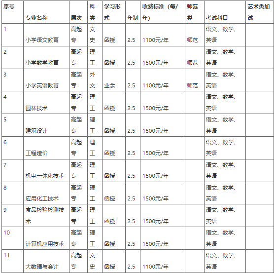 新乡学院2022年成人高等教育招生简章 新乡学院2022年成人高等教育招生简章