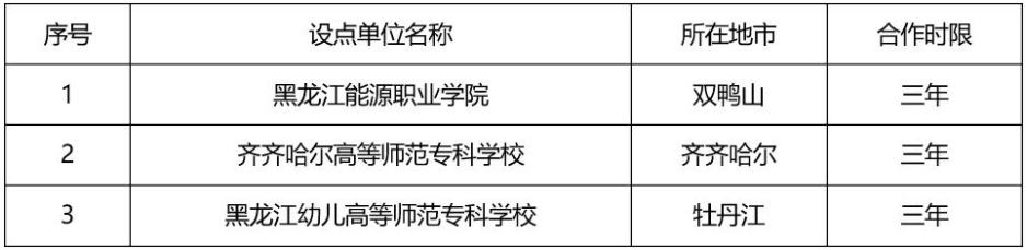 关于调整继续教育校外教学点设置情况的公示 关于调整继续教育校外教学点设置情况的公示