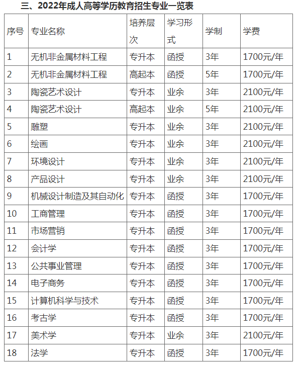 景德镇陶瓷大学2022年成人高等学历教育招生简章 景德镇陶瓷大学2022年成人高等学历教育招生简章