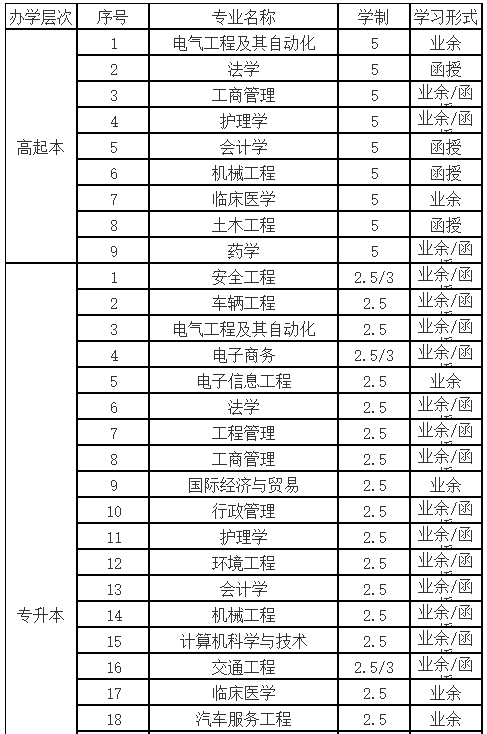 2022年武汉科技大学成人高等学历教育招生简章 2022年武汉科技大学成人高等学历教育招生简章