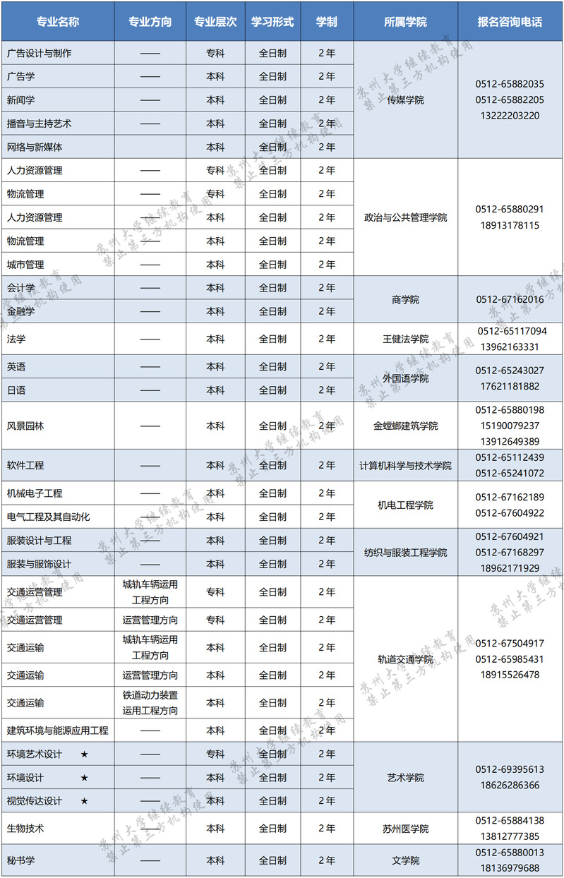 苏州大学2022年高等教育自学考试助学专业招生简章 苏州大学2022年高等教育自学考试助学专业招生简章