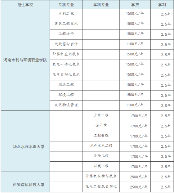河南水利与环境职业学院成人高等教育招生简章 河南水利与环境职业学院成人高等教育招生简章