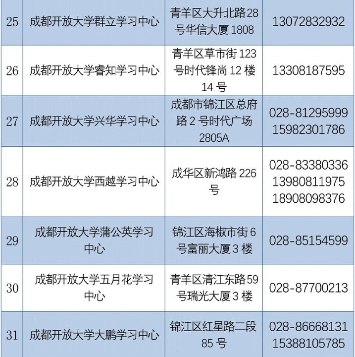 成都开放大学2022秋季招生简章
