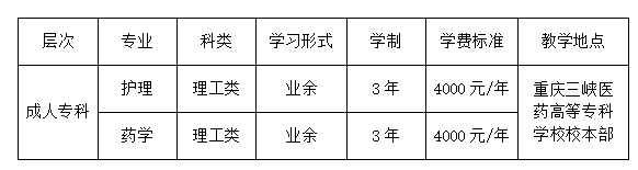 重庆三峡医药高等专科学校成人高考招生专业有哪些? 重庆三峡医药高等专科学校成人高考招生专业有哪些?