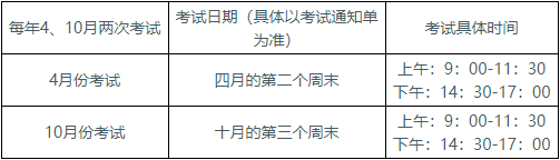 湖北工业大学自学考试报名入口是什么? 湖北工业大学自学考试报名入口是什么?