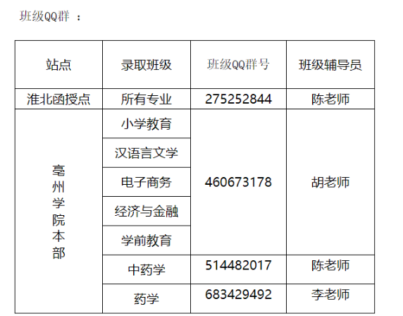 亳州学院2024年成人高考专升本报到通知 亳州学院2024年成人高考专升本报到通知