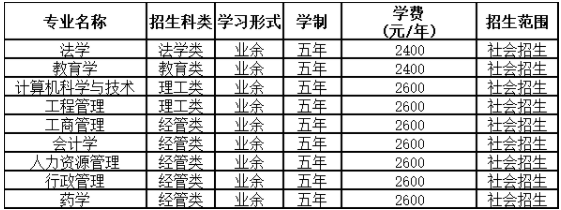 湖北大学2023年高等学历继续教育招生简章 湖北大学2023年高等学历继续教育招生简章